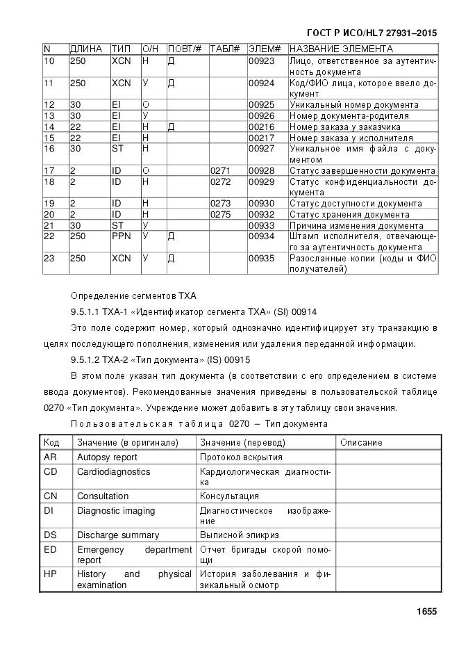 ГОСТ Р ИСО/HL 7 27931-2015, страница 1662